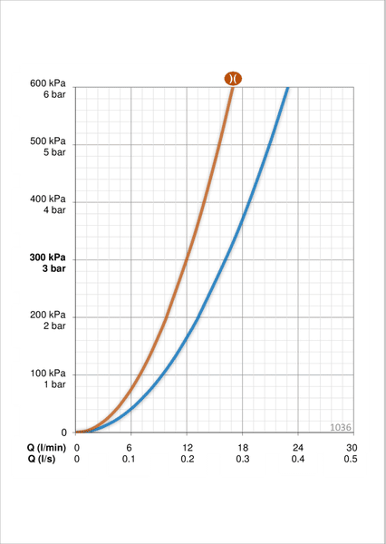 Aputilahana Oras 1036 Safira 200 mm kääntyvällä juoksuputkella