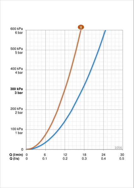 Aputilahana Oras 1056 Safira