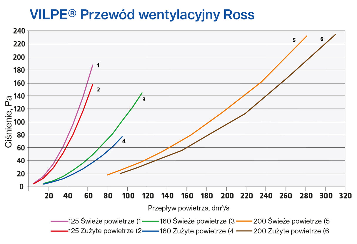 Tuuletuspaalu Vilpe Ross 200 Musta