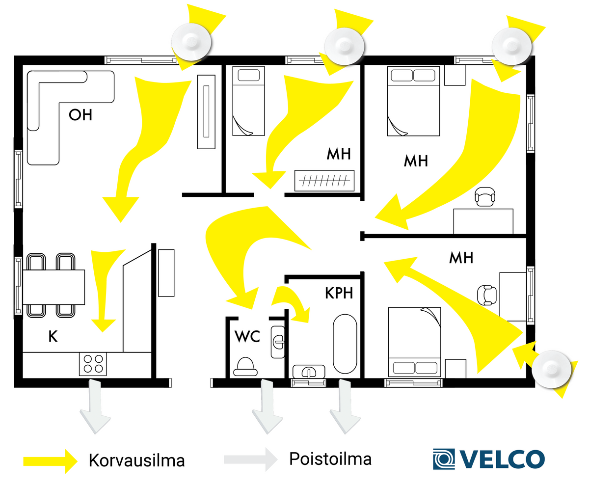 Korvausilmaventtiili Velco VLR-100
