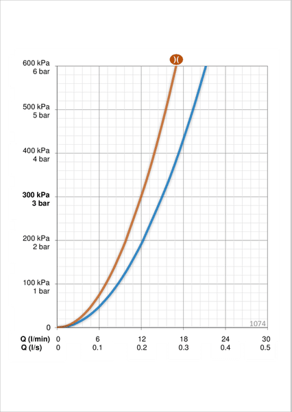 Aputilahana Oras 1074 Safira