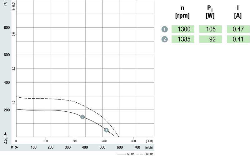 Puhallin Ebmpapst R4E160AB0112 4UF 67W OIKEA