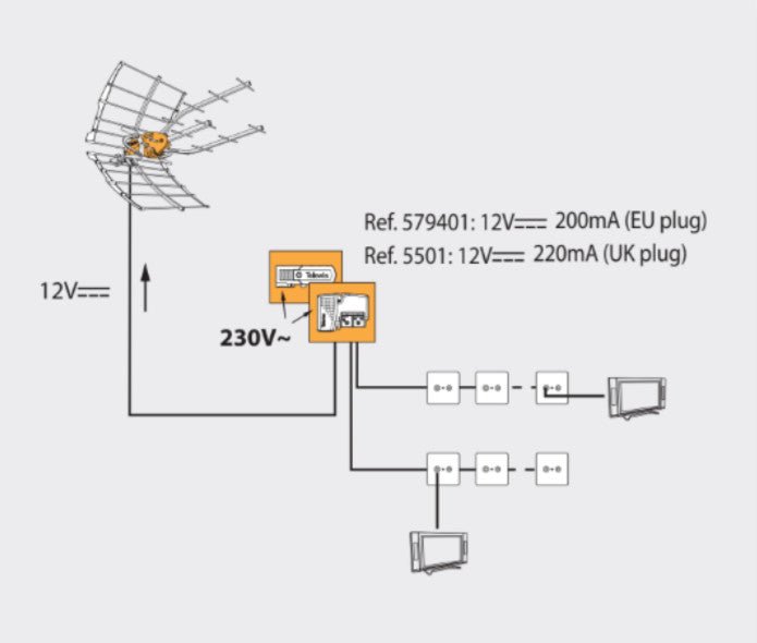 Antenni Televes UHF LTE700 38 dBi - KarelianStore