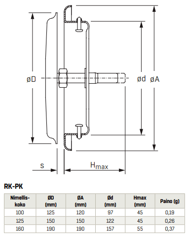 Ilmanvaihtoventtiili Fläktgroup RK - PK 160 - KarelianStore