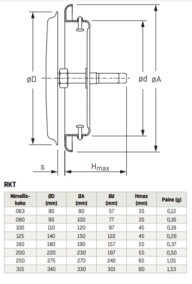 Ilmanvaihtoventtiili Fläktgroup RK - T 160 - KarelianStore