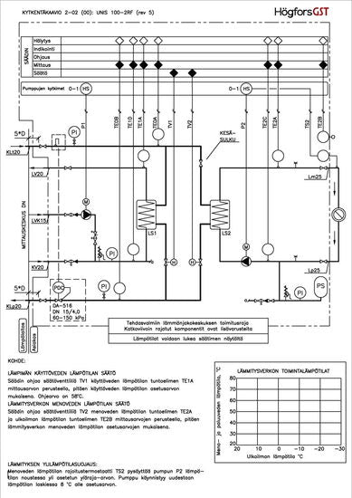 Kaukolämpökeskus HÖGFORSGST UNIS 100 - 2RF OUMAN - KarelianStore