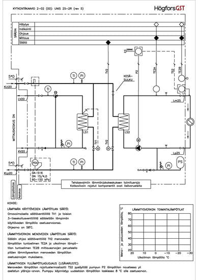 Kaukolämpökeskus HÖGFORSGST UNIS 25 - 2R OUMAN - KarelianStore