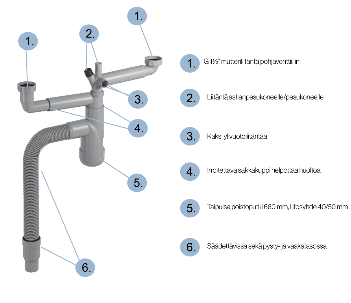 Keittiövesilukko Prevex Flexloc 2 - altainen 1 1/2 - KarelianStore