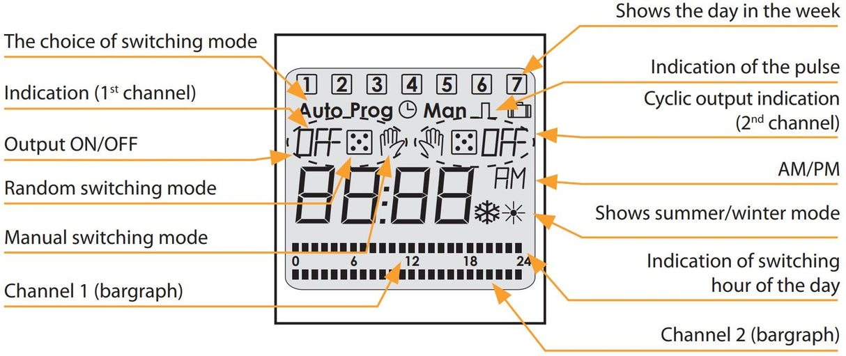 Kellokytkin Elko Digitaalinen EP SHT - 1/2 VKO 2 - kan 16A 230VAC - KarelianStore