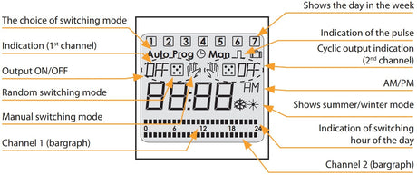 Kellokytkin Elko Digitaalinen EP SHT - 1/2 VKO 2 - kan 16A 230VAC - KarelianStore