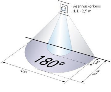 Läsnäolotunnistin Luxomat Indoor 180 - R 180D IP20 - KarelianStore