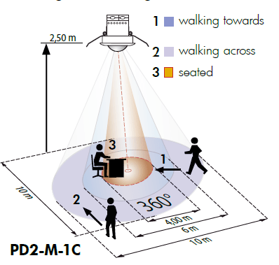 Läsnäolotunnistin Luxomat PD2 - M - 1C - FP Valonmittauksella - KarelianStore