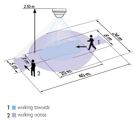 Läsnäolotunnistin Luxomat PD4 - M - 1C - C - FP Valonm - KarelianStore