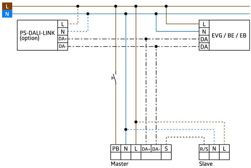 Läsnäolotunnistin Luxomat PD4N - M - DACO DALI - 2 - KarelianStore