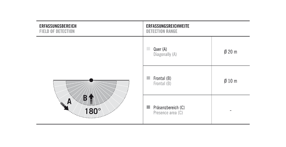 Liiketunnistin Esylux MD 180 Basic L Musta - KarelianStore