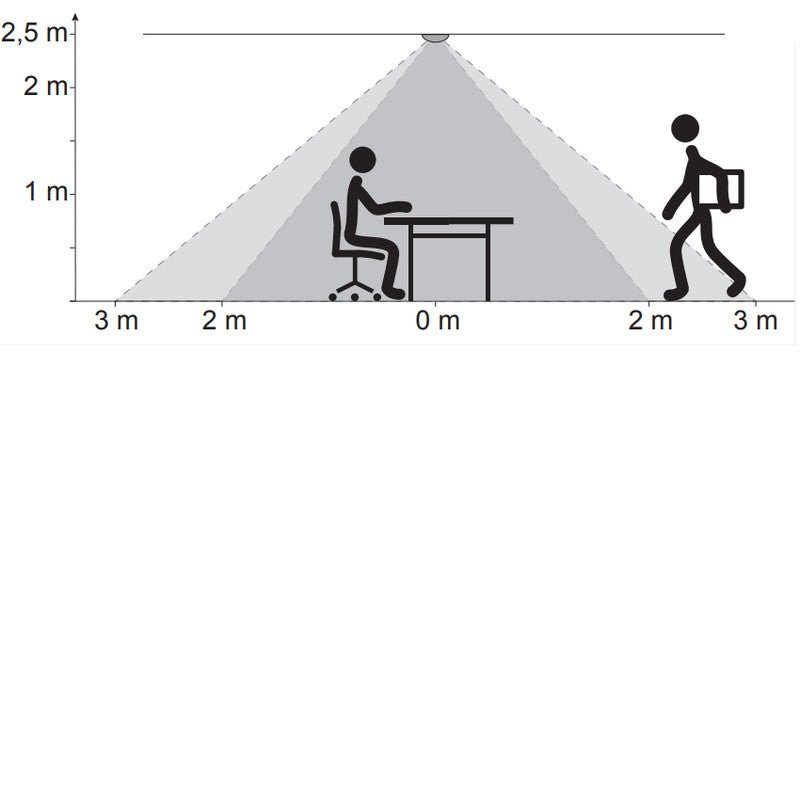 Liiketunnistin Hager EE804A 360D 10A IP21 PKA Valkoinen - KarelianStore