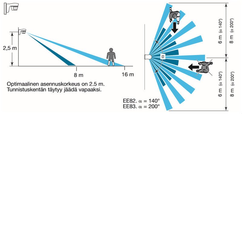 Liiketunnistin Hager EE820 140D 10A IP55 PSE Valkoinen - KarelianStore