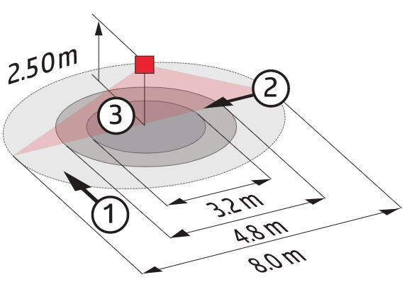 Liiketunnistin Luxomat BL2 - FP 360 8 2.5m IP23 UKA Valkoinen - KarelianStore