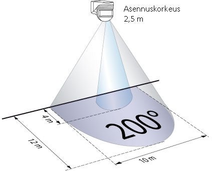 Liiketunnistin Luxomat LC200 12m 2000W IP44 Valkoinen - KarelianStore