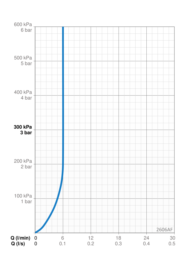 Pesuallashana Oras 2606AF Optima XL Bide - KarelianStore