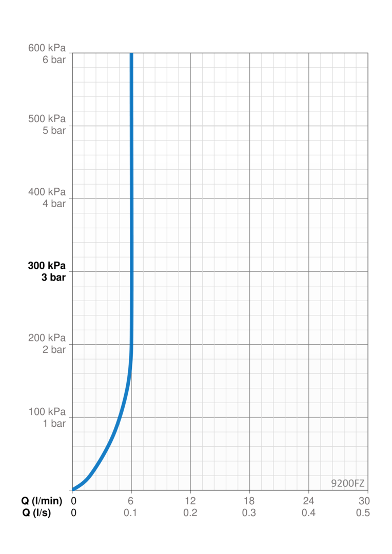 Pesuallashana Oras 9200FZ Electra 3V Bluetooth - KarelianStore