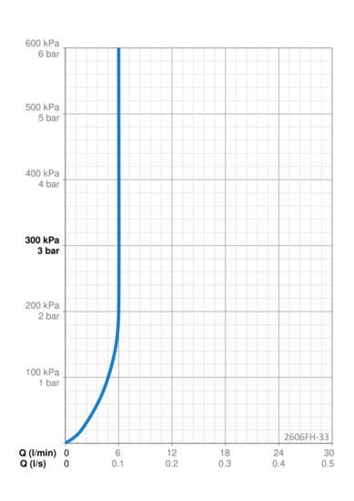 Pesuallashana Oras Optima Style 2606FH - 33 Bidee - suihkulla - KarelianStore