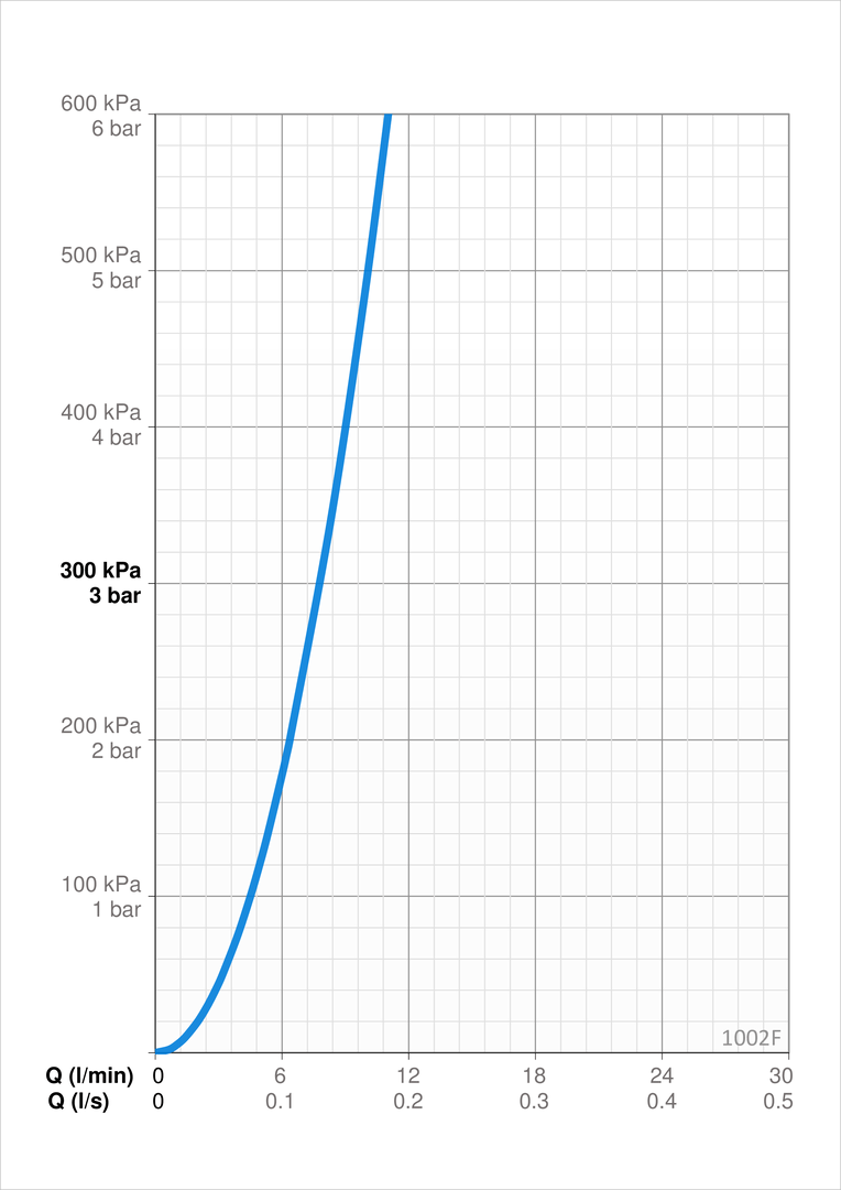 Pesuallashana Oras Safira 1002F Korkea Bidee - suihkulla - KarelianStore