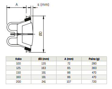 Poistoilmaventtiili Fläktgroup KSO - 125 - C - KarelianStore