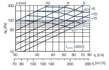 Poistoilmaventtiili Fläktgroup KSO - 150 - C - KarelianStore