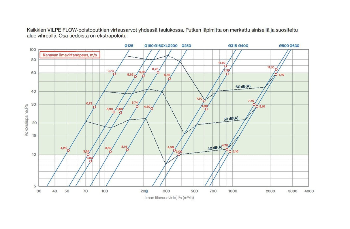 Poistoputki Vilpe Flow 125P/IS/700 Harmaa - KarelianStore