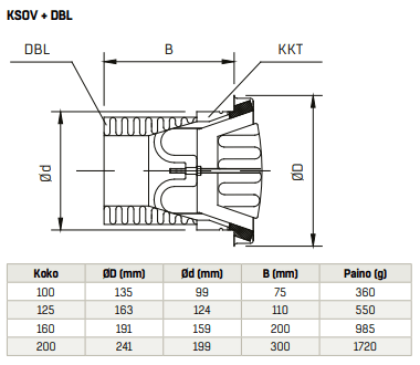 Poistoventtiili Fläktgroup KSOV - 160 - C - KarelianStore