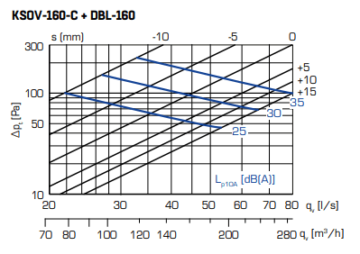Poistoventtiili Fläktgroup KSOV - 160 - C - KarelianStore