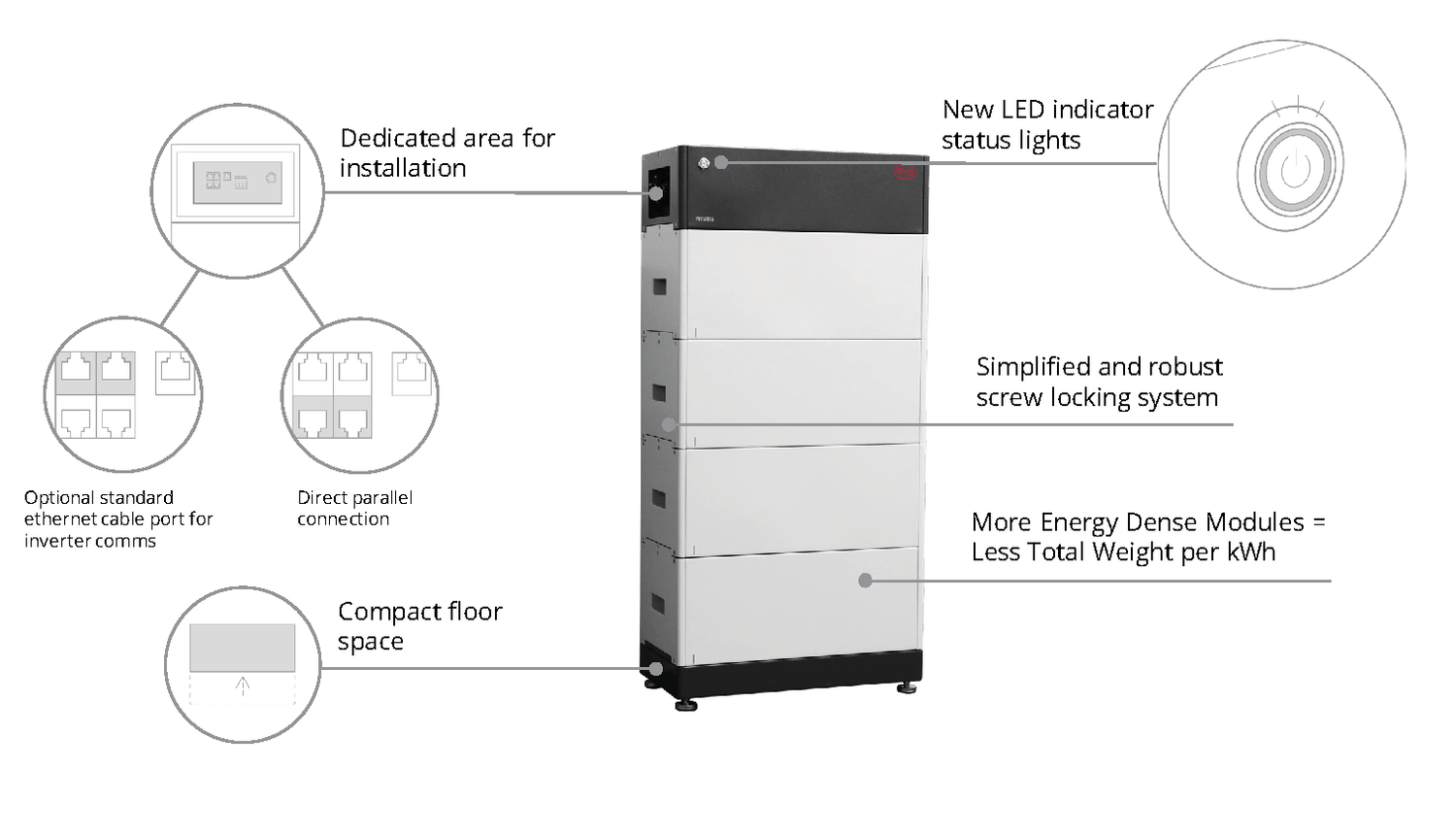 PV BYD B - Box Premium HVS 10.2 KWh - KarelianStore