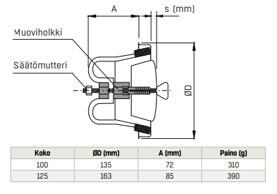 Saunan Poistoventtiili Fläktgroup KSOS - 125 - C - KarelianStore