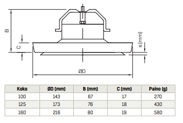 Saunan Tuloilmaventtiili Fläktgroup KTSS - 100 - S Beige - KarelianStore