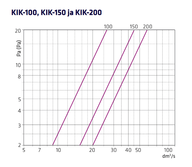Siirtoilmalaite Climecon KIK - 150 - KarelianStore
