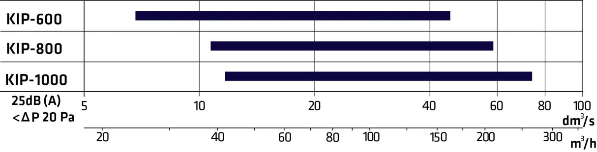 Siirtoilmalaite Climecon KIP - 800 - KarelianStore