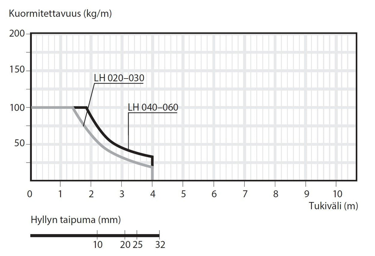 Tikashylly Ensto SYSTEMAL - PRESTO LH020 AL 200x54x6000 - KarelianStore