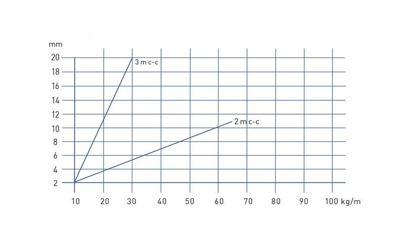 Tikashylly MP - BOLAGEN 102LS6 FE C2 KZNOL 200X56X6000 - KarelianStore