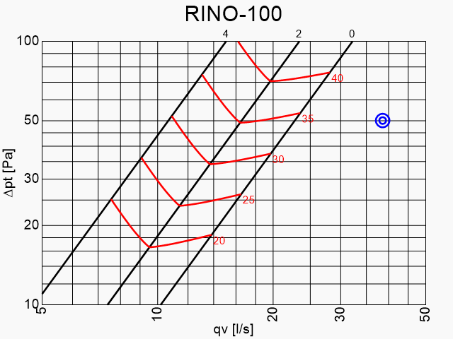 Tuloilmahajotin Climecon RINO - 100 - KarelianStore