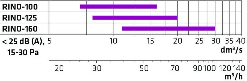 Tuloilmahajotin Climecon RINO - 160 - KarelianStore