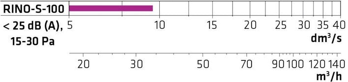 Tuloilmahajotin Climecon RINO - S - 100 - KarelianStore