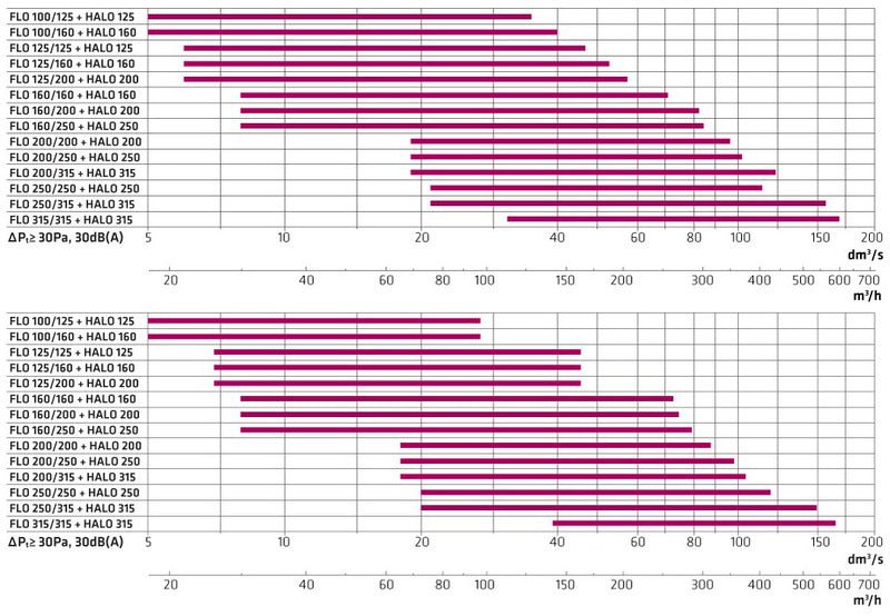Tuloilmahajottaja Climecon Halo 315 - 600 - KarelianStore