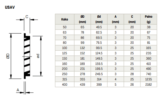 Ulkosäleikkö FläktGroup US - AV 50 IP - KarelianStore