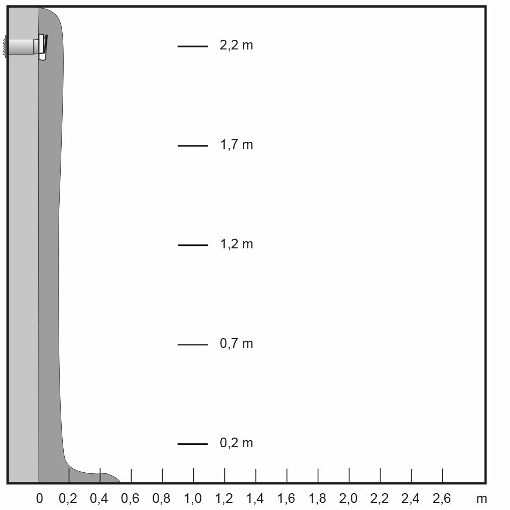 Vaihtoventtiili Fresh TL - C Sisäosa Valkoinen - KarelianStore