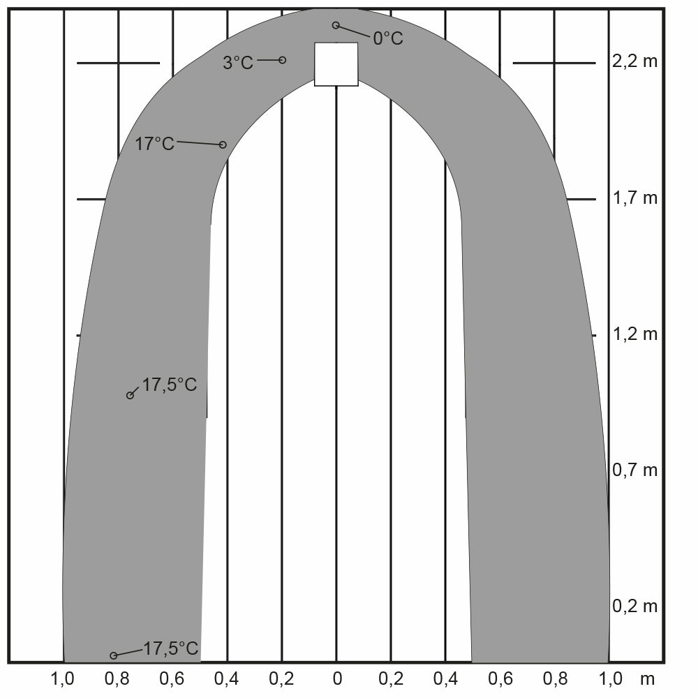 Vaihtoventtiili Fresh TL - C Sisäosa Valkoinen - KarelianStore