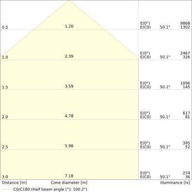 Valonheitin Ledvance Floodlight PFM FL50 IP66 6000LM 840 SY ML B - KarelianStore