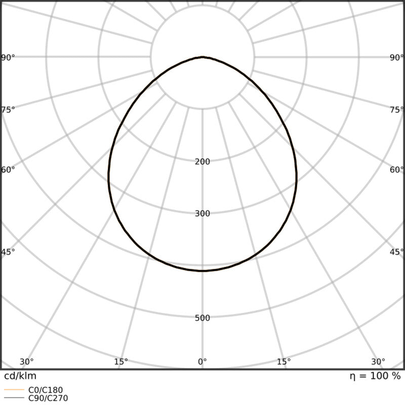 Valonheitin Ledvance Floodlight PFM FL50 IP66 6000LM 840 SY ML B - KarelianStore