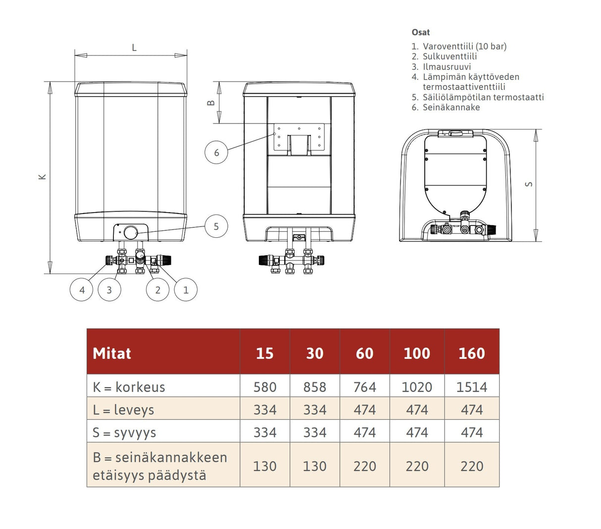 Vedenlämmitin Jäspi VLK - 15 2 kW Seinämalli - KarelianStore
