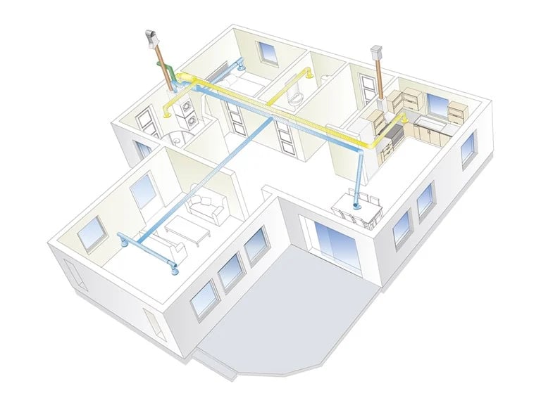 Swegon CASA W4xs Smart R 1240W Abp RH